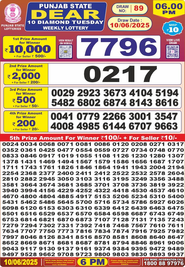 Dear Lottery Chart 2024
