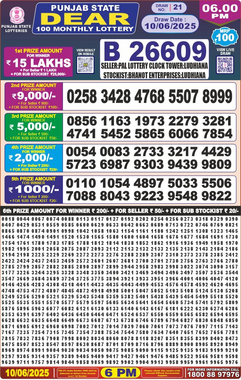 Dear Lottery Chart 2024