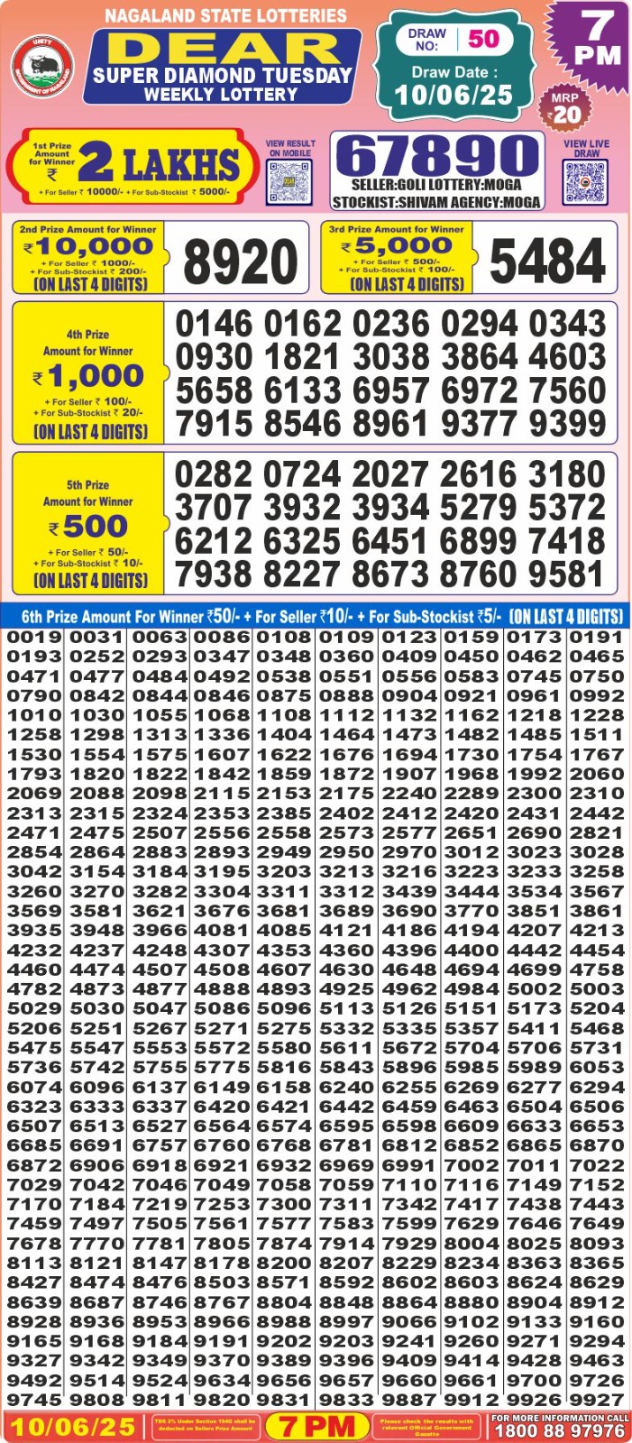 Dear Lottery Chart 2024