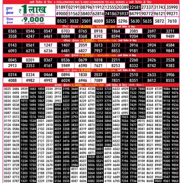 Dear Lottery Chart 2024