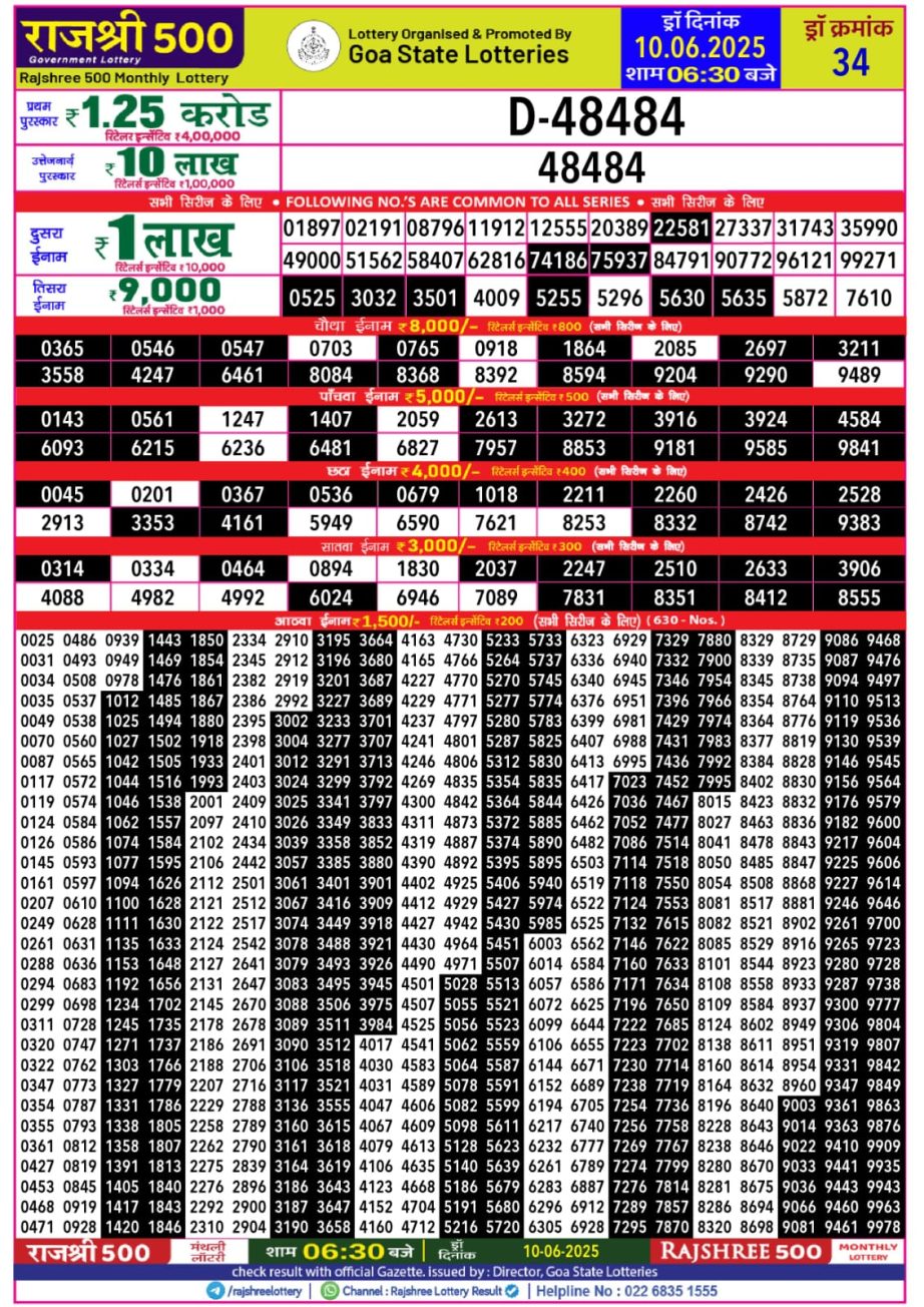 Dear Lottery Chart 2024
