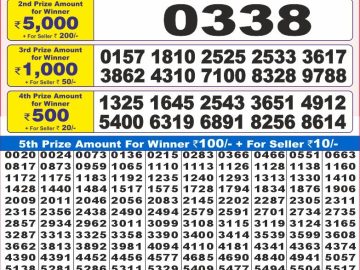 Dear Lottery Chart 2024