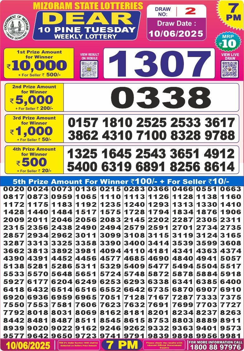 Dear Lottery Chart 2024