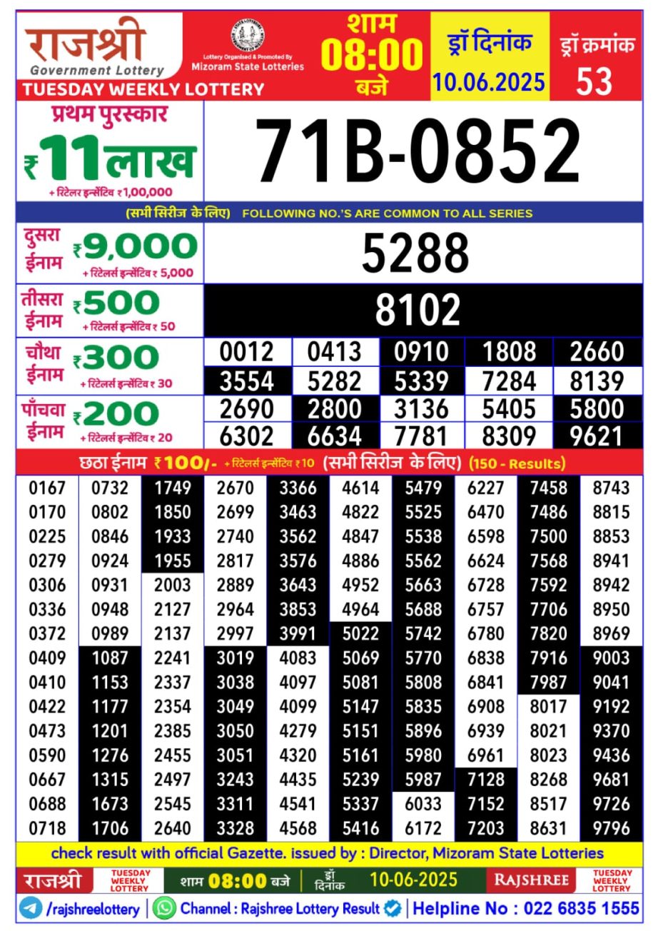 Dear Lottery Chart 2024