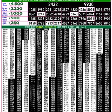 Dear Lottery Chart 2024