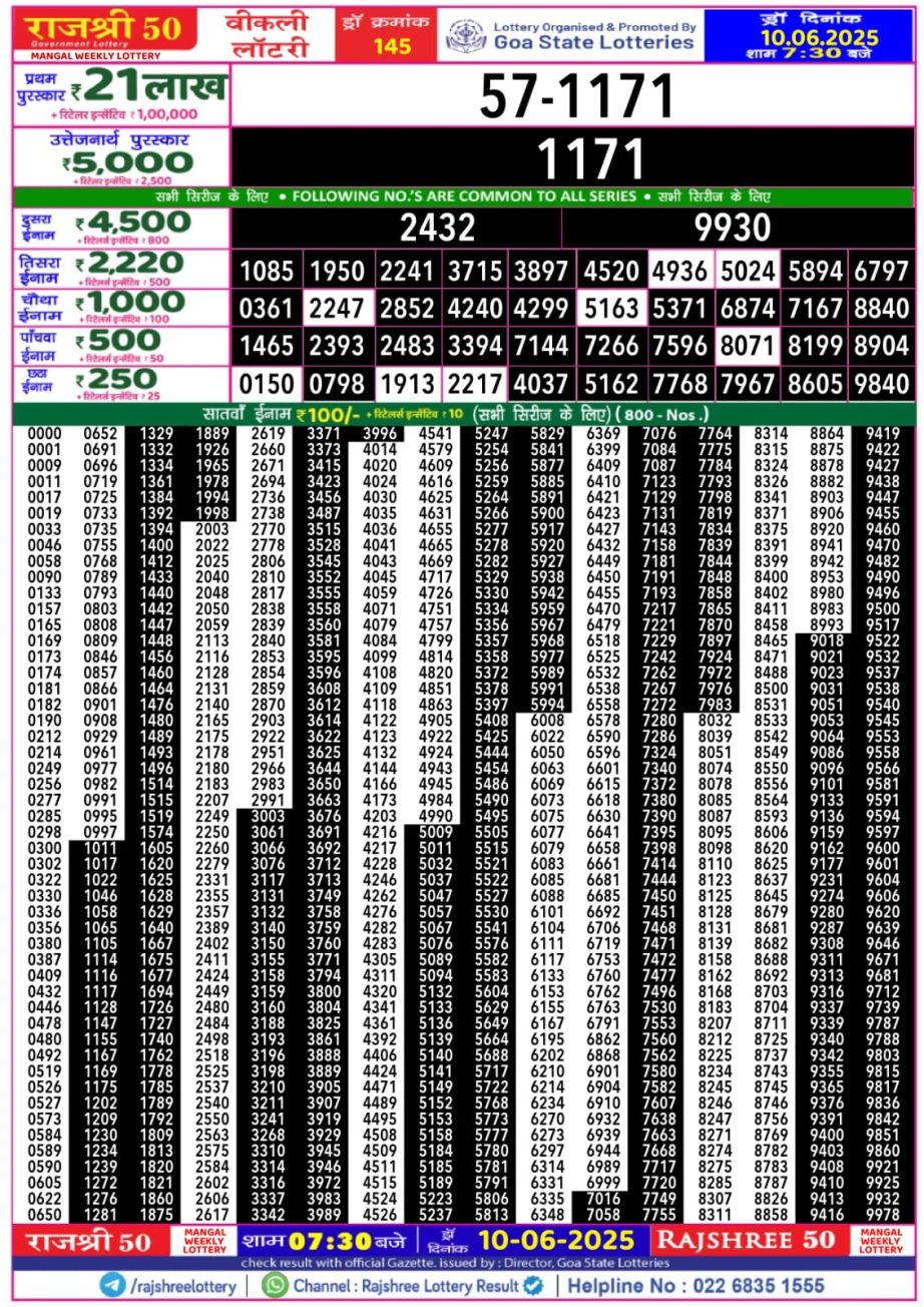 Dear Lottery Chart 2024