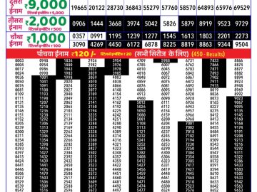 Dear Lottery Chart 2024