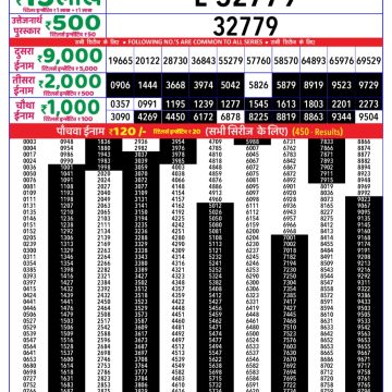 Dear Lottery Chart 2024
