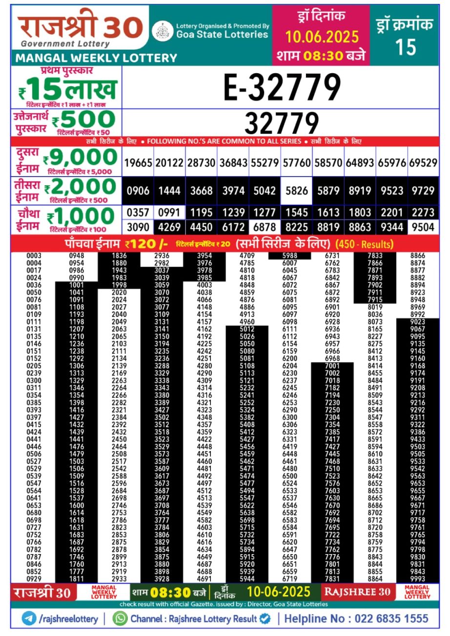 Dear Lottery Chart 2024