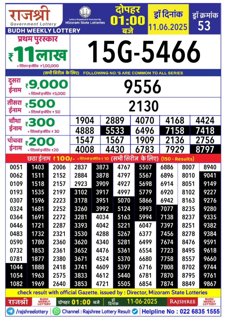 Dear Lottery Chart 2024