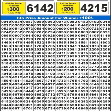 Dear Lottery Chart 2024