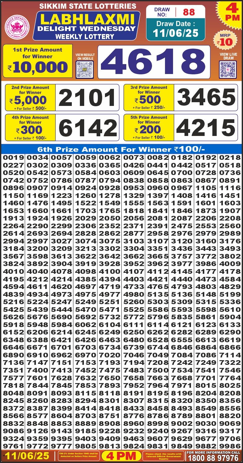 Dear Lottery Chart 2024
