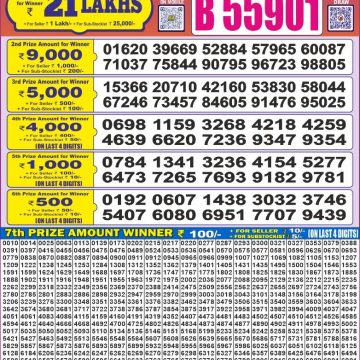 Dear Lottery Chart 2024