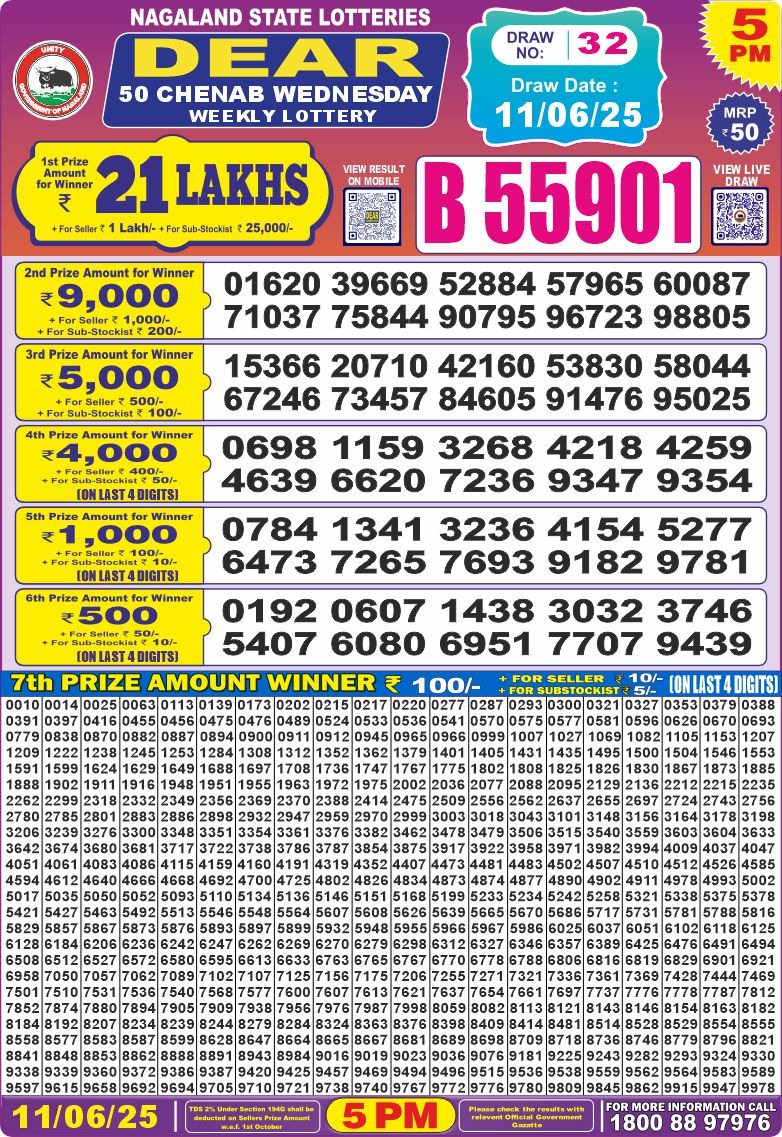 Dear Lottery Chart 2024