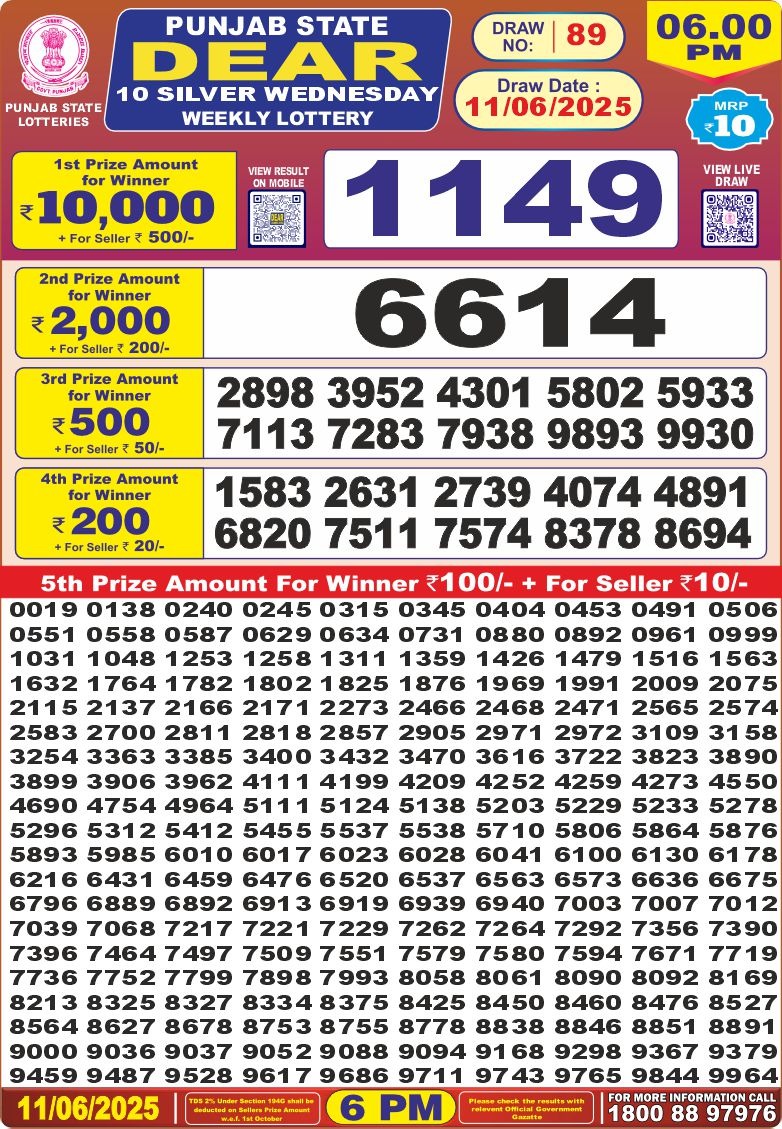 Dear Lottery Chart 2024