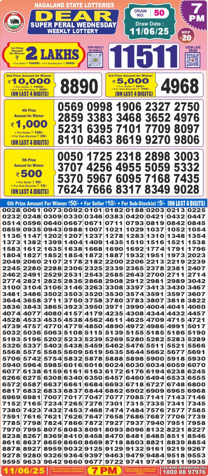 Dear Lottery Chart 2024