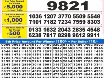 Dear Lottery Chart 2024
