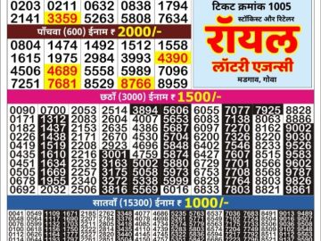 Dear Lottery Chart 2024