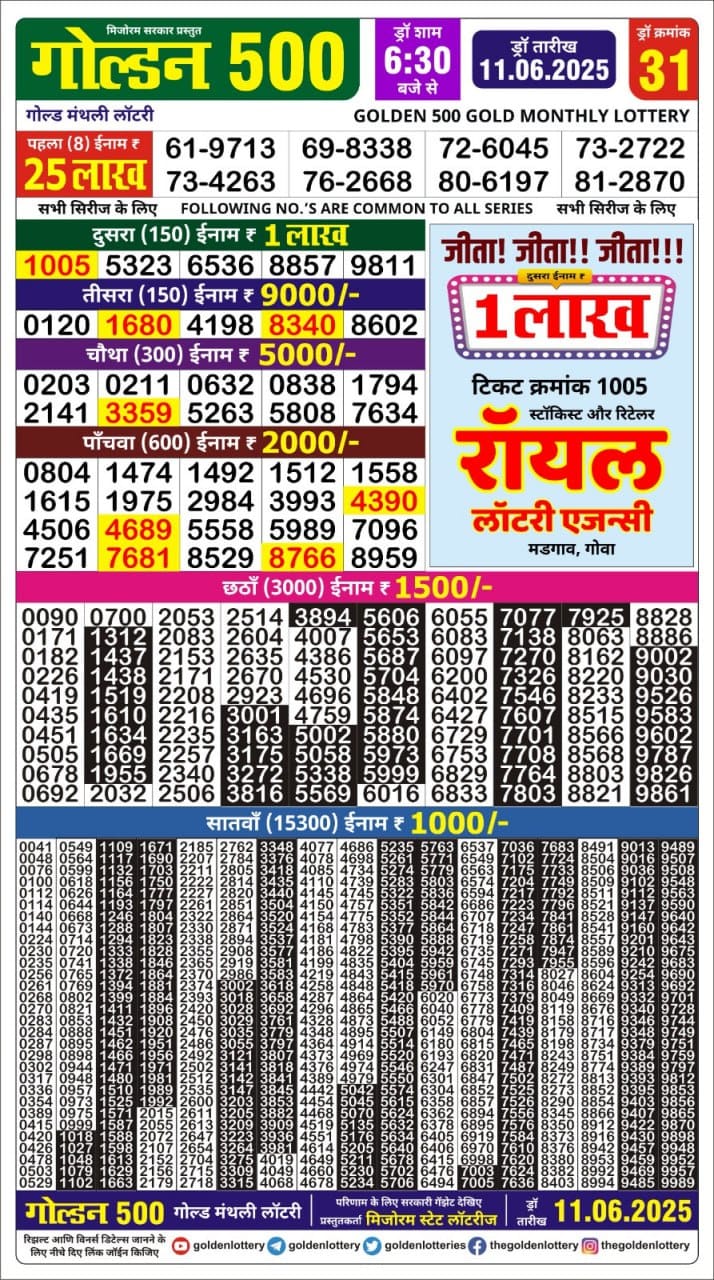 Dear Lottery Chart 2024
