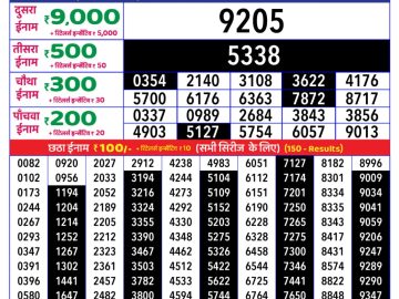 Dear Lottery Chart 2024