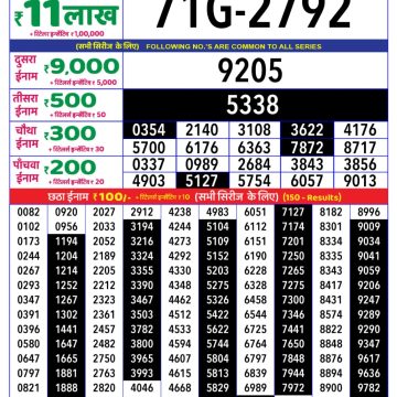 Dear Lottery Chart 2024