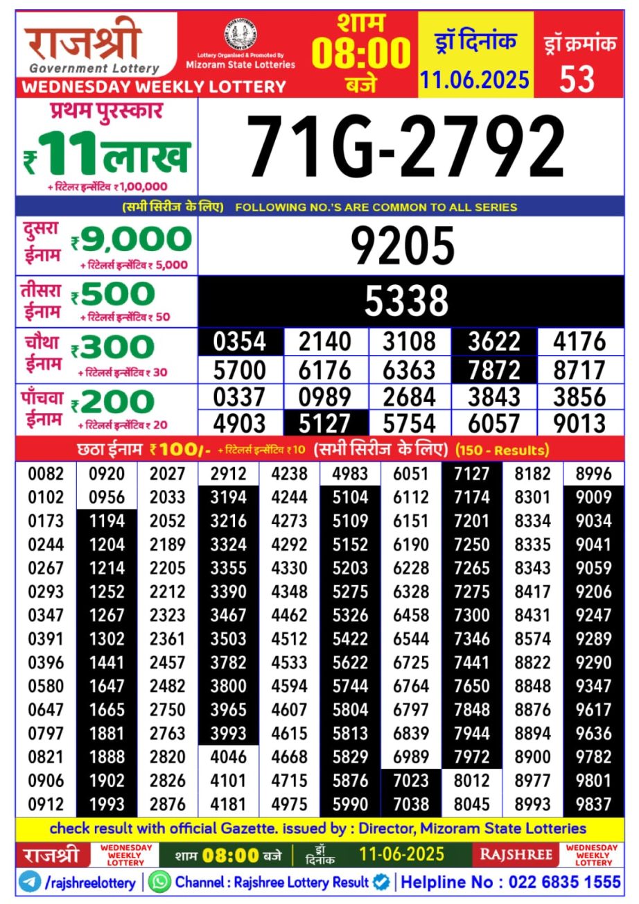 Dear Lottery Chart 2024