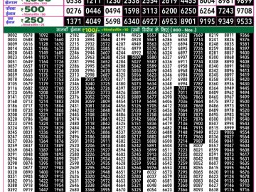 Dear Lottery Chart 2024