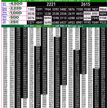 Dear Lottery Chart 2024