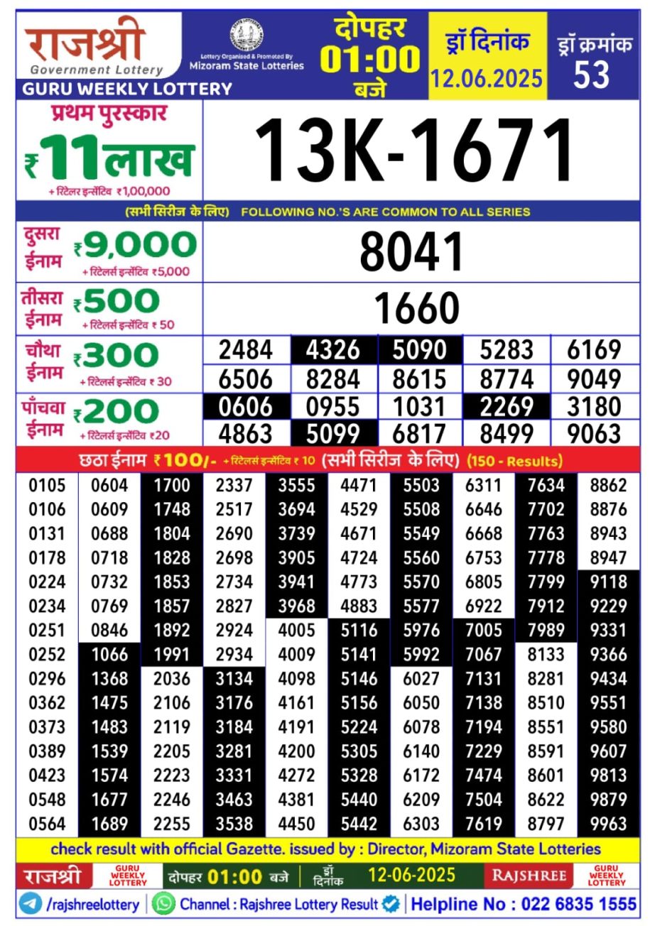 Dear Lottery Chart 2024