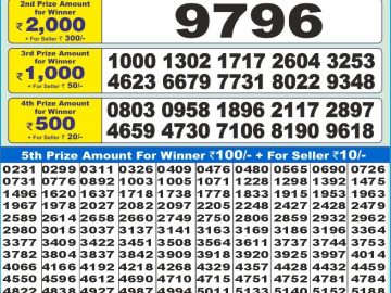 Dear Lottery Chart 2024
