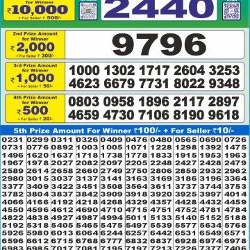 Dear Lottery Chart 2024