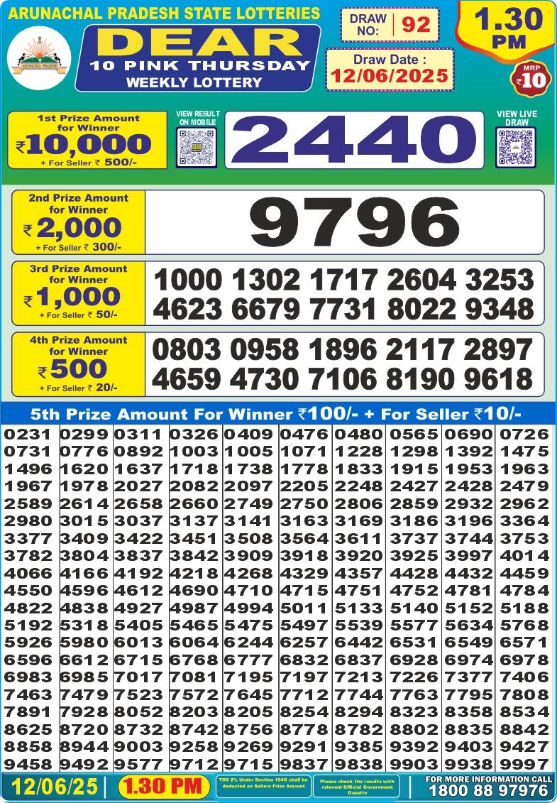 Dear Lottery Chart 2024