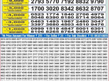 Dear Lottery Chart 2024