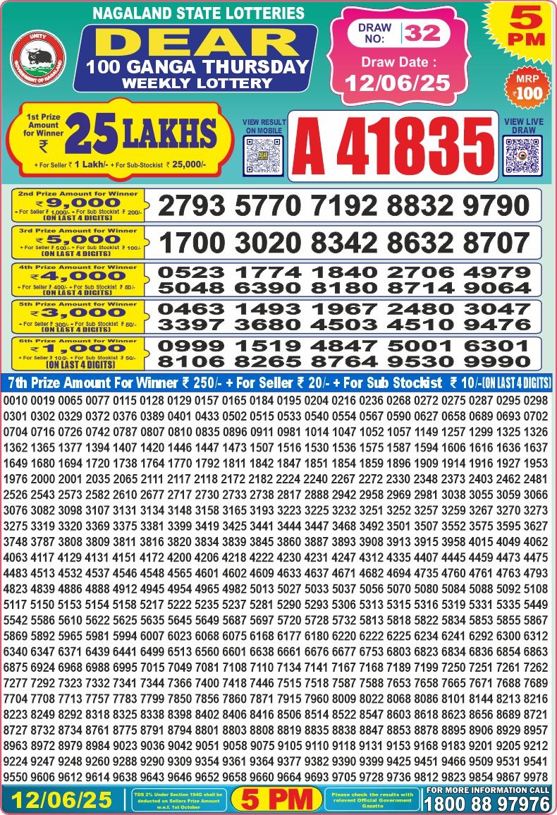 Dear Lottery Chart 2024