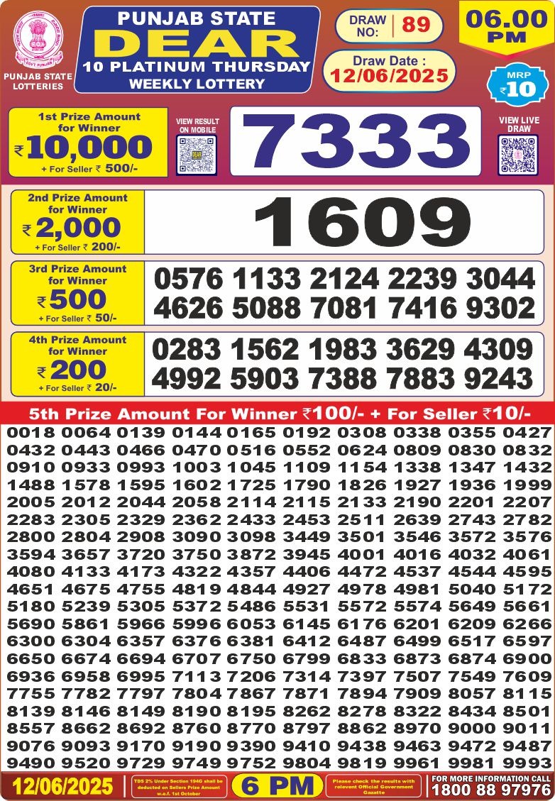 Dear Lottery Chart 2024