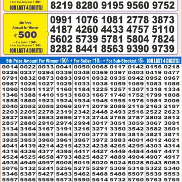 Dear Lottery Chart 2024