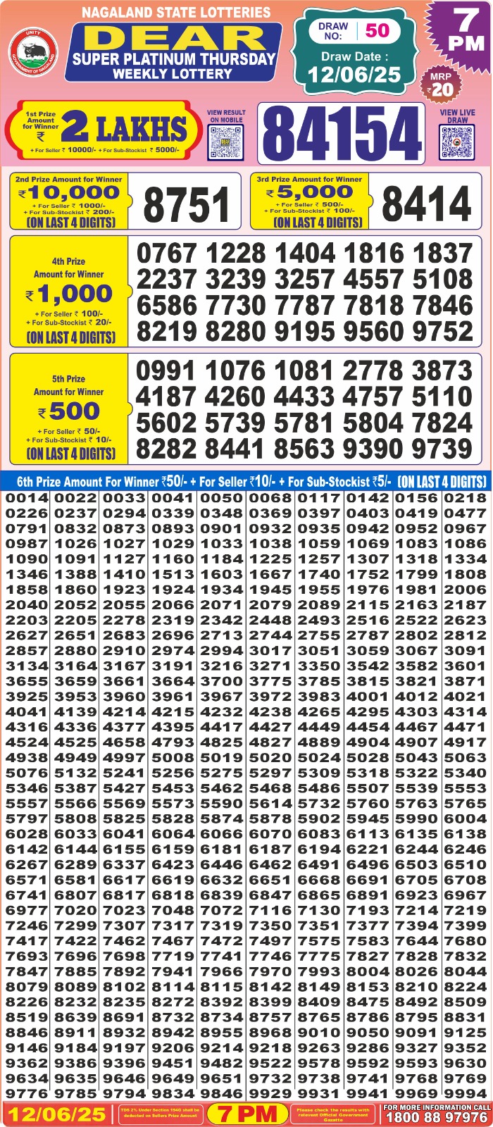 Dear Lottery Chart 2024