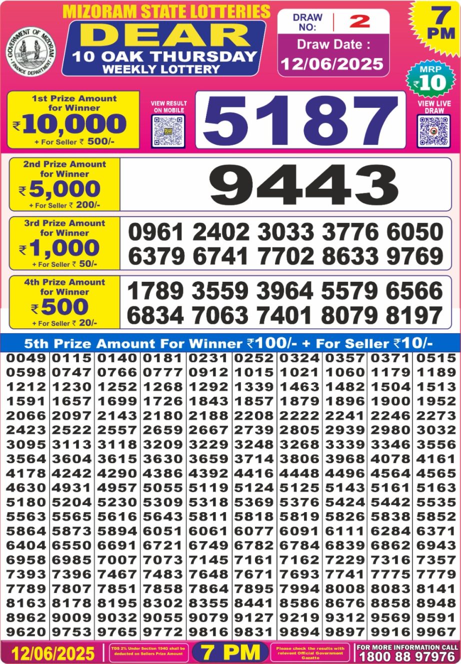 Dear Lottery Chart 2024