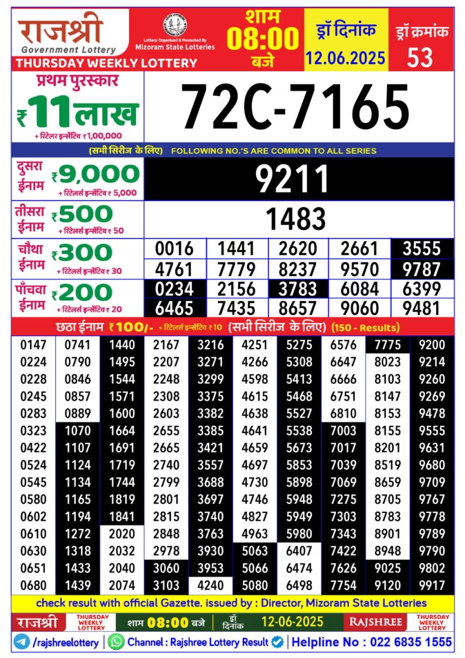 Dear Lottery Chart 2024