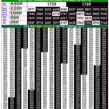 Dear Lottery Chart 2024
