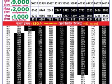 Dear Lottery Chart 2024