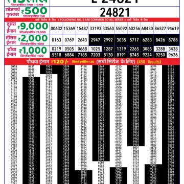 Dear Lottery Chart 2024