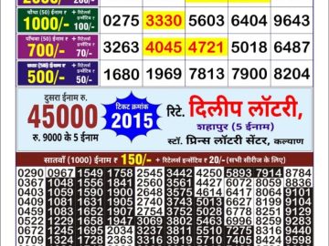 Dear Lottery Chart 2024
