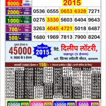 Dear Lottery Chart 2024