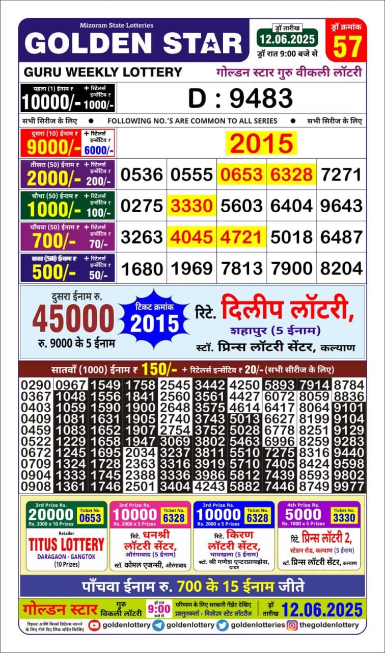 Dear Lottery Chart 2024