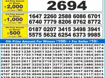 Dear Lottery Chart 2024