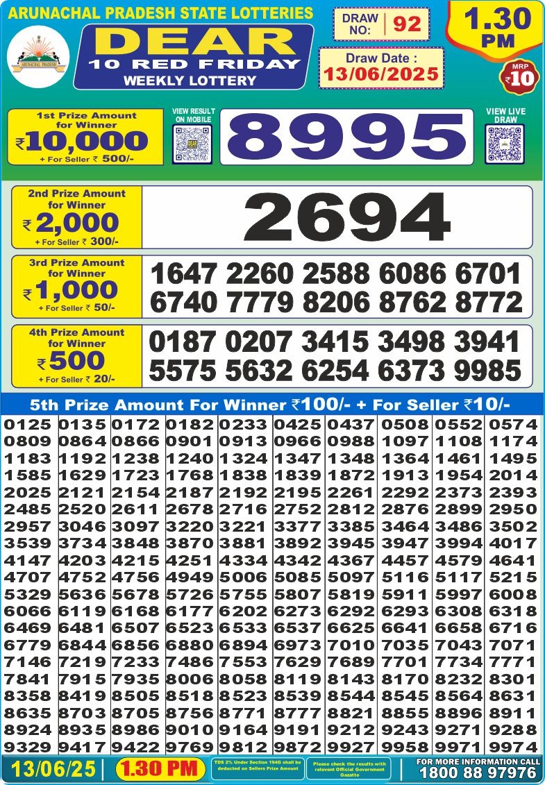 Dear Lottery Chart 2024