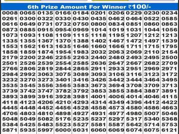 Dear Lottery Chart 2024