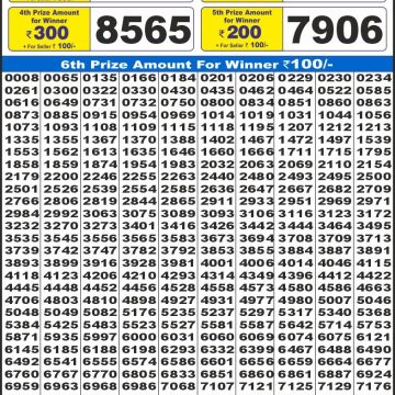Dear Lottery Chart 2024