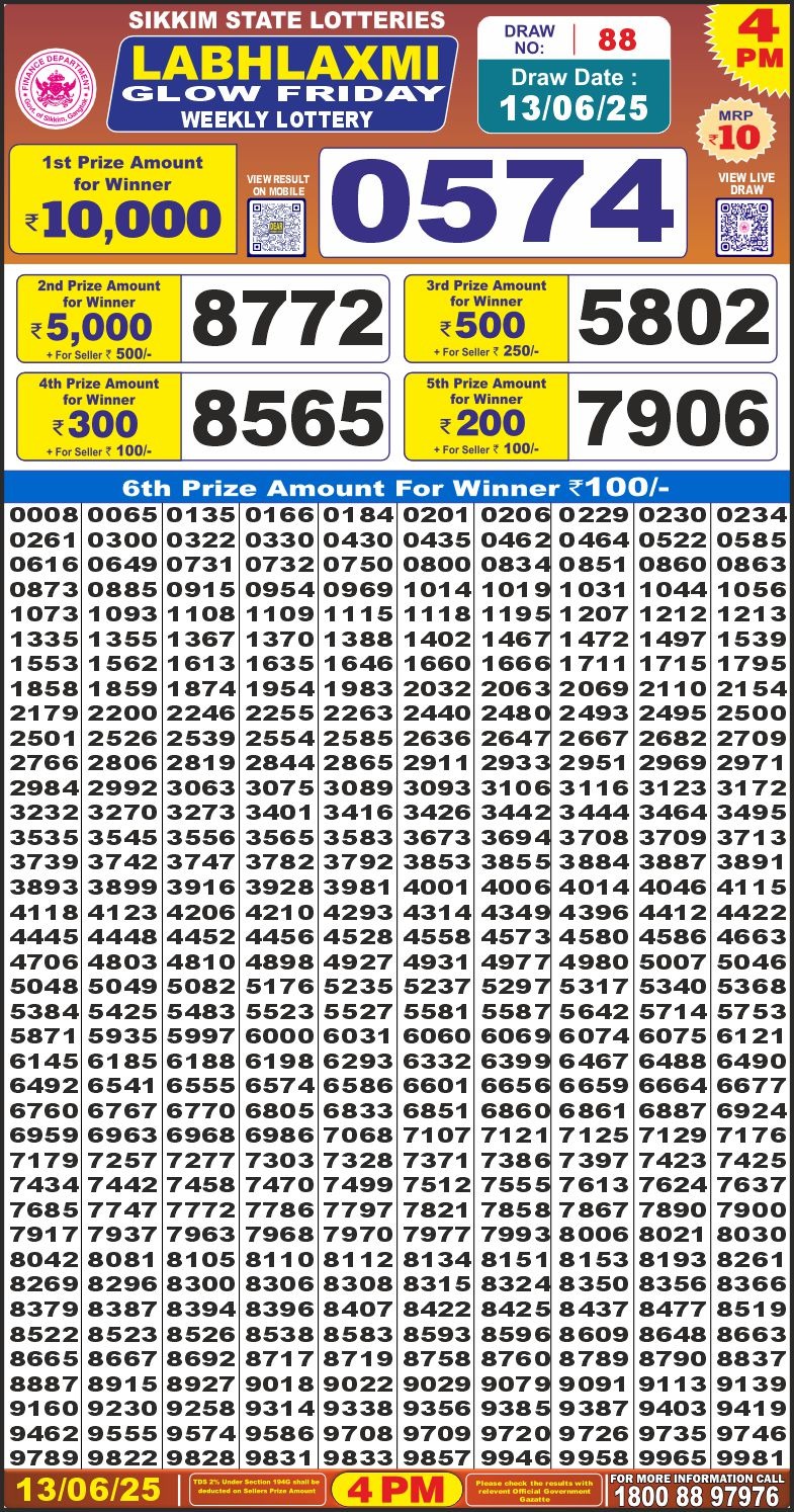 Dear Lottery Chart 2024